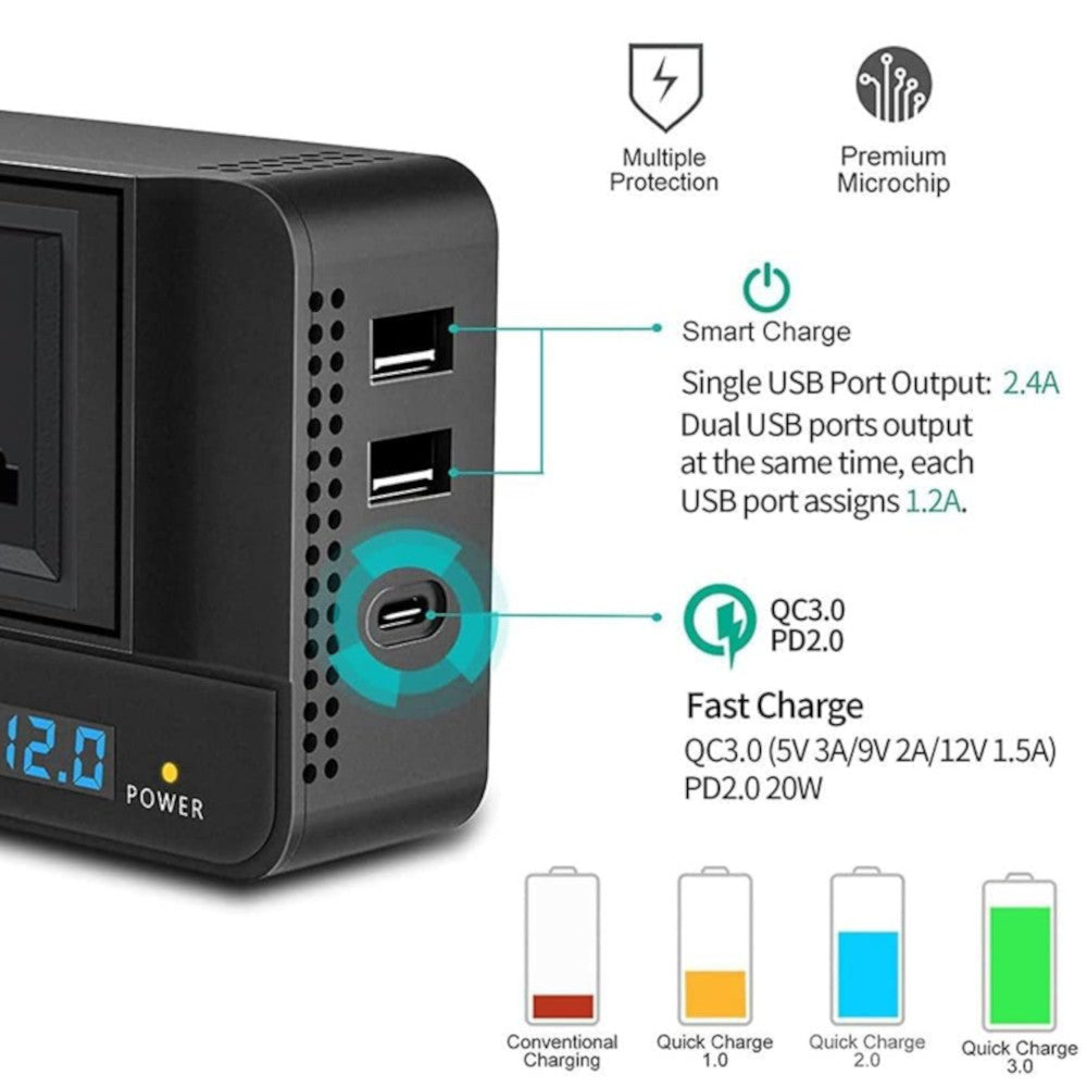 Inversor para Automóvil XO-CZ011 de 200w con Salidas tipo C y USB